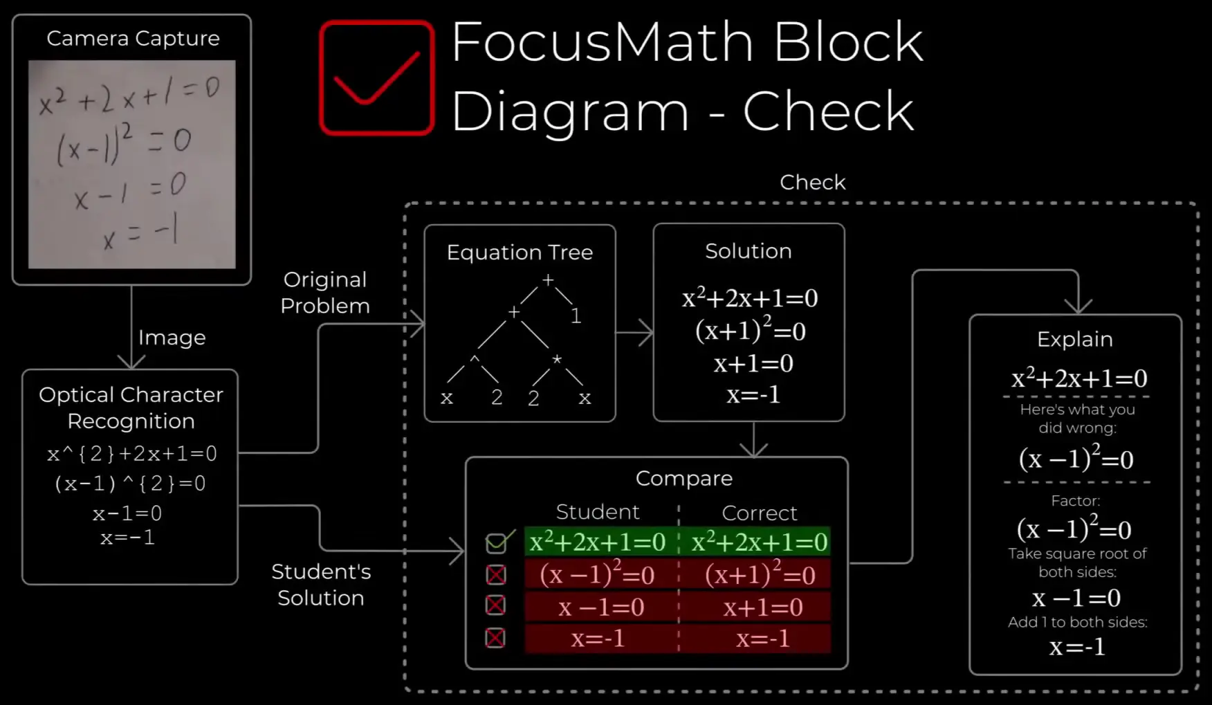 FocusMath image