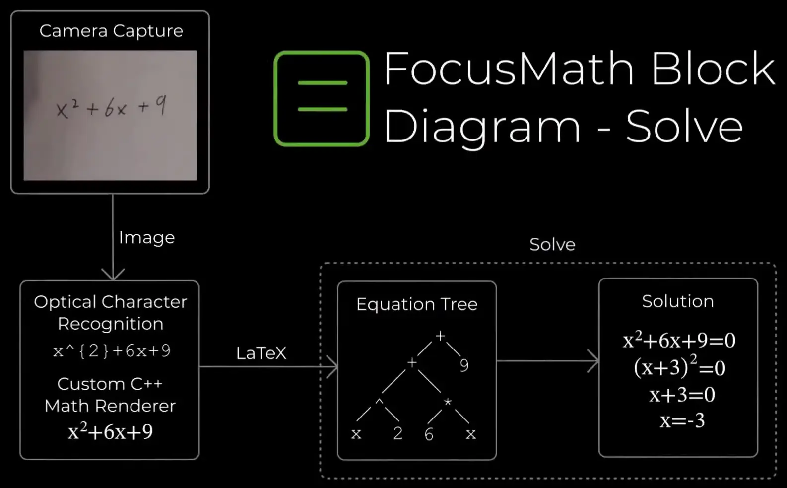 FocusMath image