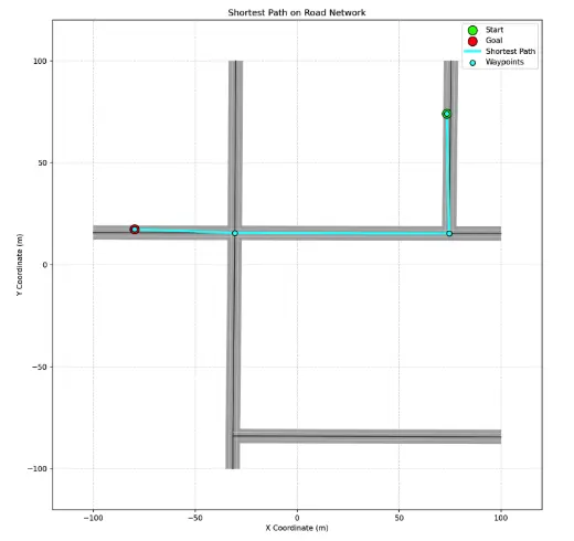 NMPC Trajectory Generation for Cooperative Vehicle Coordination image